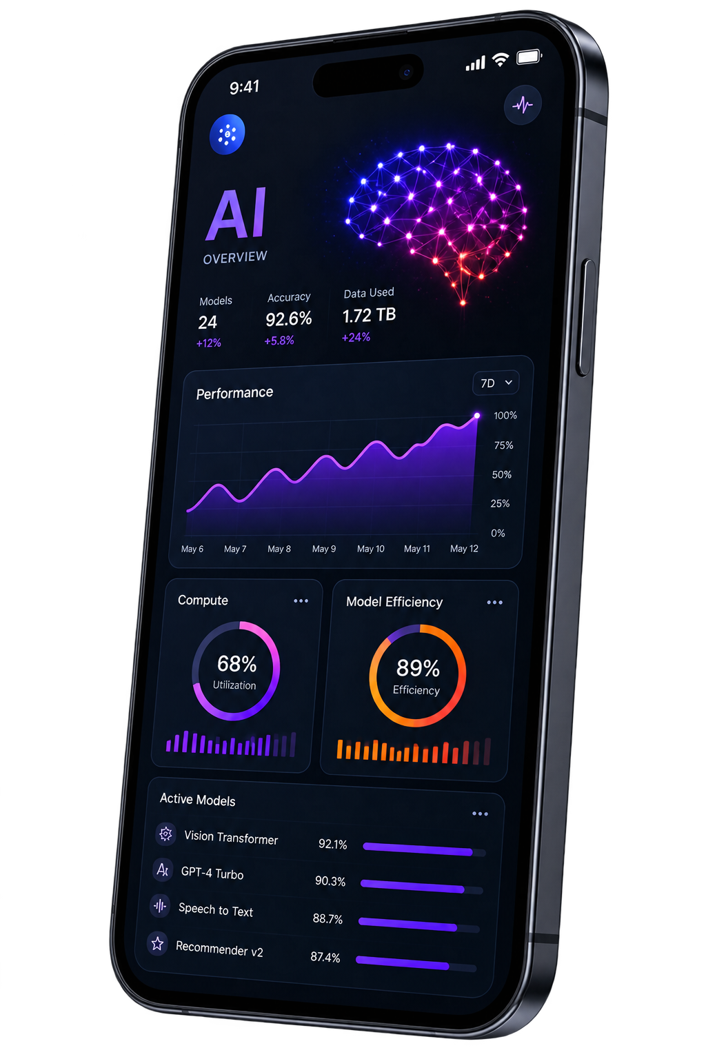 AI-powered digital solutions