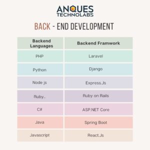 Backend as key components of web development