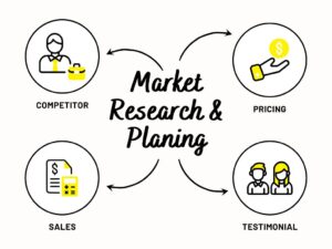 Marketing Research & Planing